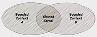 Shared Kernel