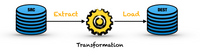 Transaction Script Pattern